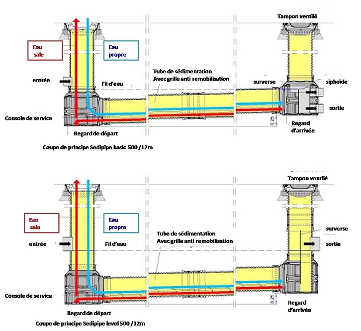 Maintenance SediPipe