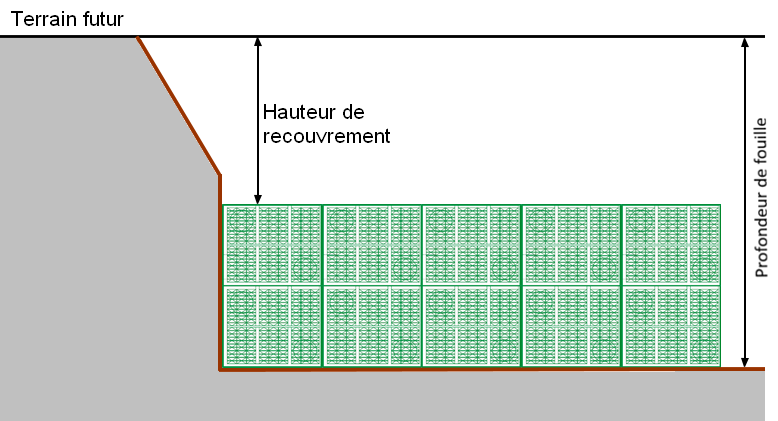Recouvrement